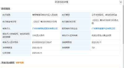 香雪制药千万股权被冻结 一季度净利润453万元