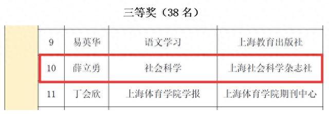 上海社科院在华东地区期刊出版研究优秀论文评选和首届上海市期刊编校知识大赛中喜获佳绩