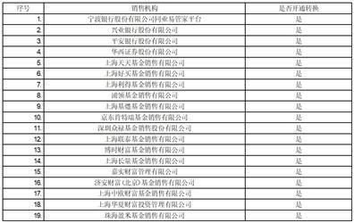 华商鸿源三个月定期开放纯债债券型证券投资基金开放日常申购、赎回、转换业务的公告