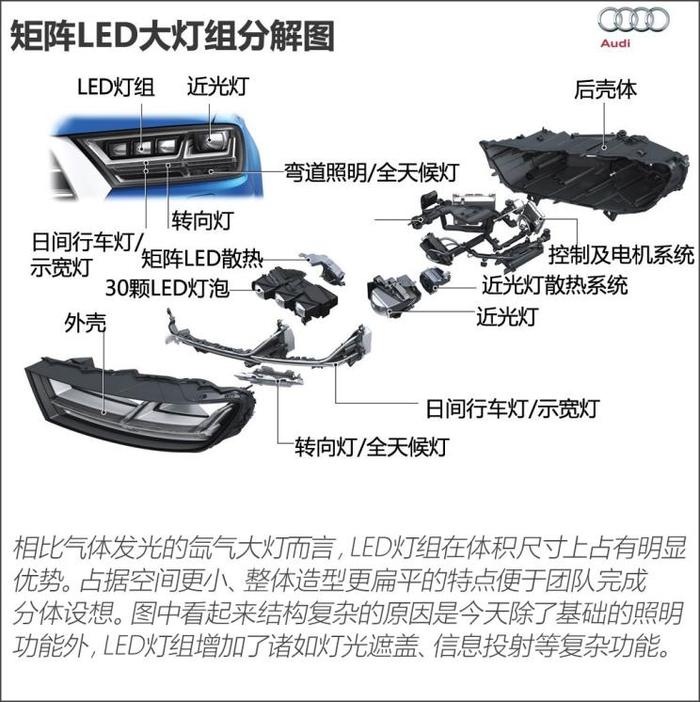 源自仿生学？为啥新车很多是分体大灯