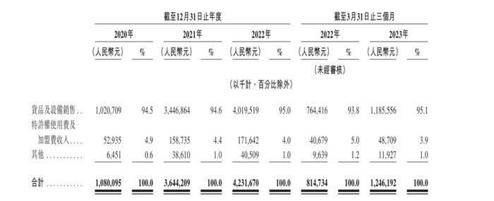 门店数只有蜜雪冰城三分之一，茶百道能抢先上市吗？