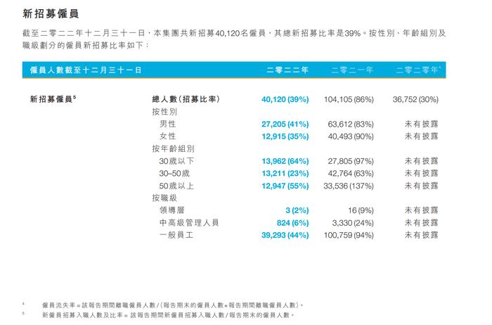 许家印去年领薪12.6万，“打工皇帝”夏海钧仍有2123万！恒大高管薪酬披露：几乎全员减半