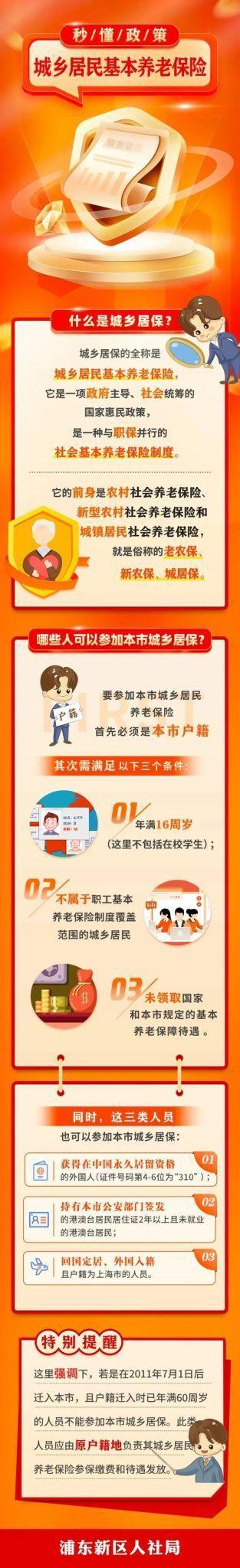 什么是城乡居保？哪些人可以参加？一起来看→