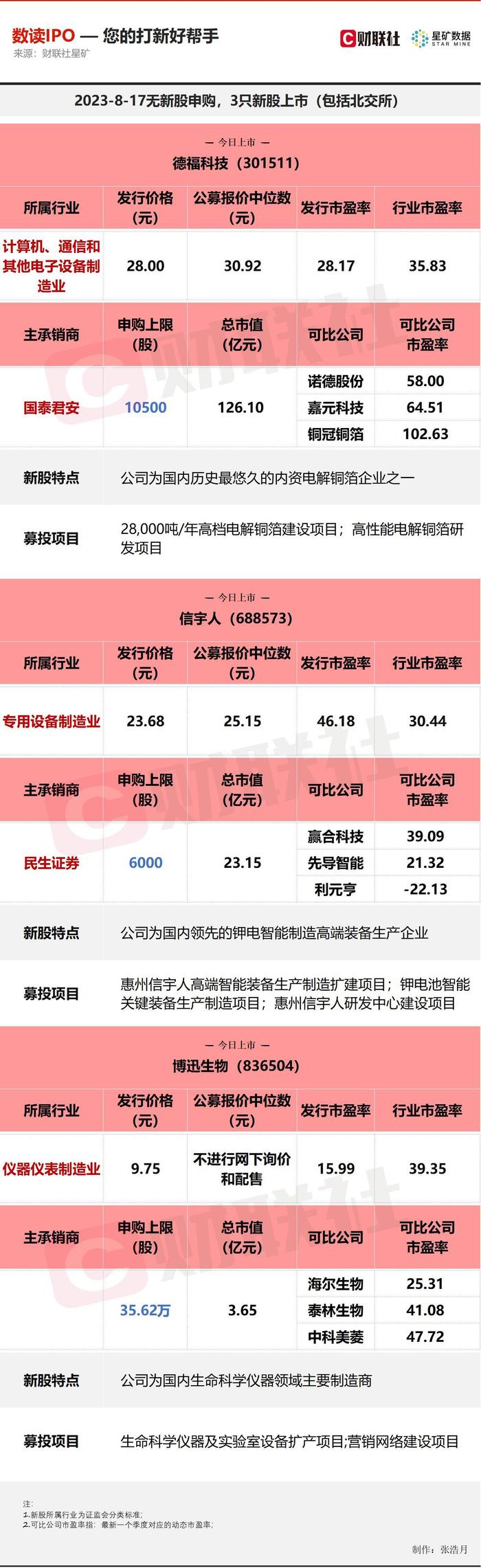 【数读IPO】上半年净利预增超100% 国内领先锂电智能制造高端装备生产企业今日上市