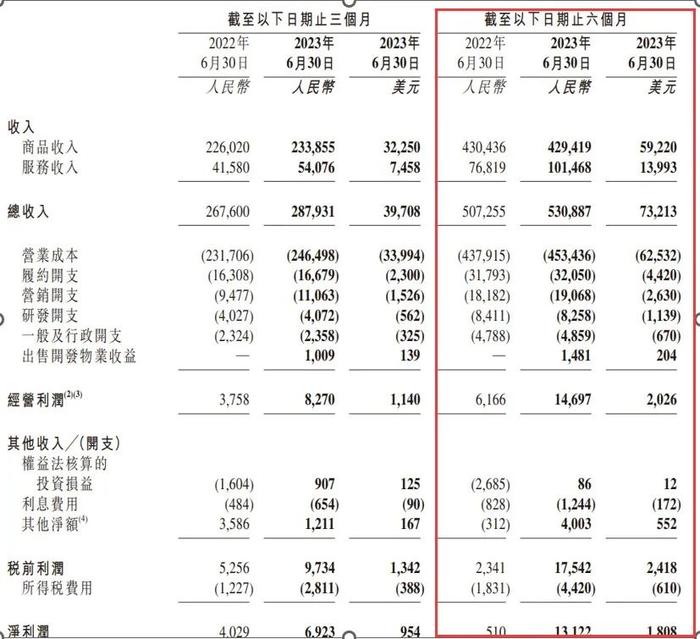 上半年营收利润双增！京东集团股价为啥还跌了？|中报观察②