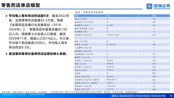 国海医药 | 零售药店行业深度报告：供给端集中度提升，支付端门诊统筹发力