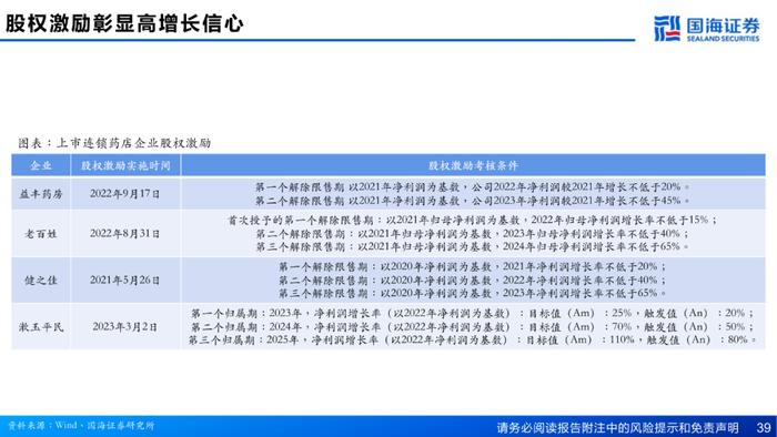 国海医药 | 零售药店行业深度报告：供给端集中度提升，支付端门诊统筹发力