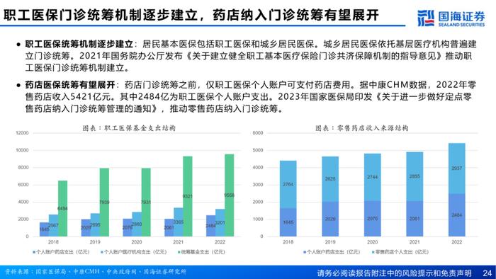 国海医药 | 零售药店行业深度报告：供给端集中度提升，支付端门诊统筹发力