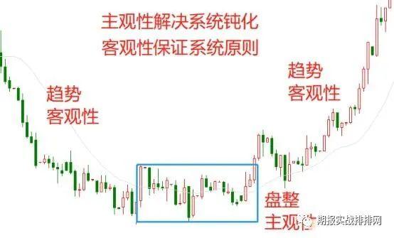 交易的致胜之道并不复杂，掌握了这些技巧，普通投资者也可以成功