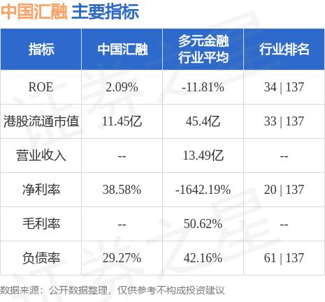 中国汇融(01290.HK)发布公告，集团通过与前重整投资人苏州庆东合作，参与广大教科重整事项并与多方签订了协议