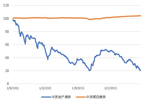 亚洲信用债每日盘点（8月18日）：高收益走势疲软，金地下跌7-10pts