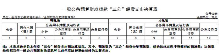 全国政协干部培训中心（全国政协北戴河管理局）2022年度决算公开