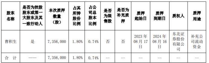 益生股份控股股东曹积生质押735.6万股 用于补充公司流动资金