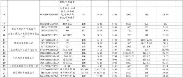 这84个型号新能源车将可减免车船税或免征购置税！