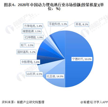 “镍王”旗下瑞浦兰钧二次IPO受阻？内部人士这样回应【附锂电池行业竞争格局分析】