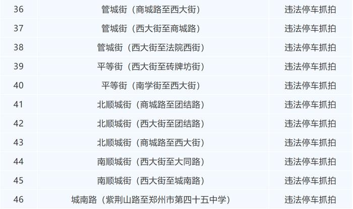 位置公布！郑州新增32个违停严管路段、53套抓拍系统