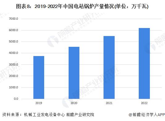 预见2023：《2023年中国锅炉制造行业全景图谱》(附市场现状、竞争格局和发展趋势等)