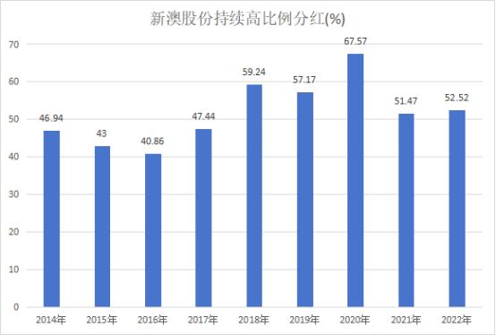 高股息率低估值品种 新澳股份上半年业绩稳健增长 全球毛纺龙头产能持续扩张