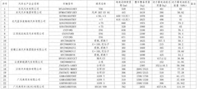 这84个型号新能源车将可减免车船税或免征购置税！