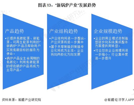 预见2023：《2023年中国锅炉制造行业全景图谱》(附市场现状、竞争格局和发展趋势等)