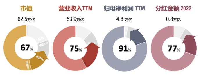 【有奖话题】定投好搭子，指选添富宽基家族