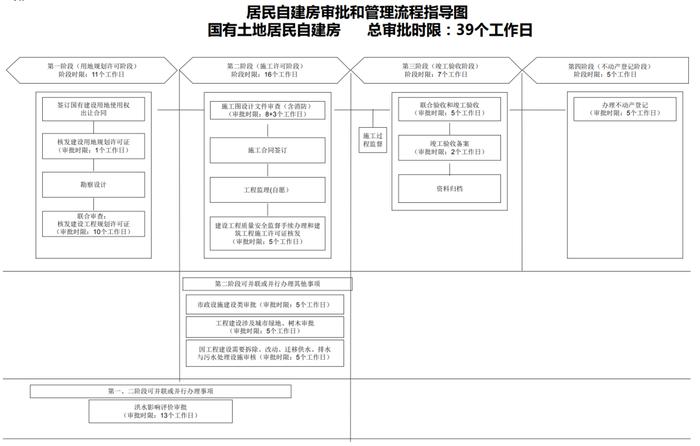 长沙自建房不能随意建！这类须进行报建审批……