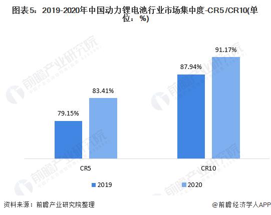 “镍王”旗下瑞浦兰钧二次IPO受阻？内部人士这样回应【附锂电池行业竞争格局分析】