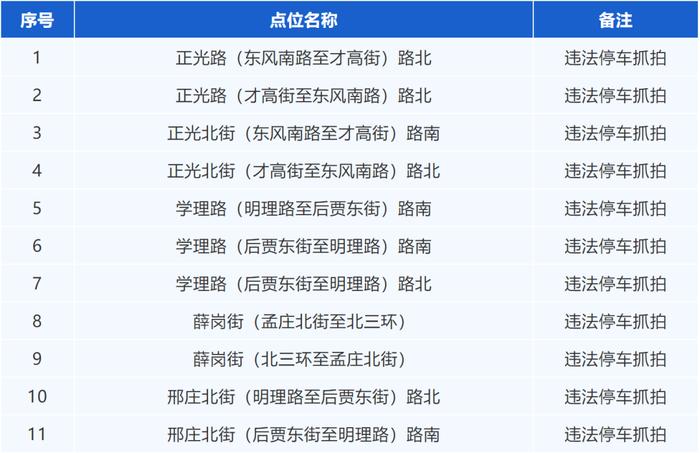 位置公布！郑州新增32个违停严管路段、53套抓拍系统