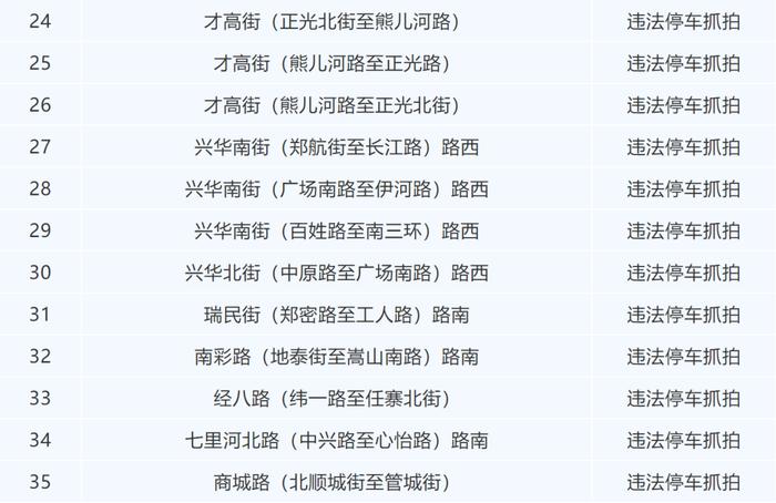 位置公布！郑州新增32个违停严管路段、53套抓拍系统