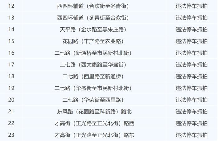 位置公布！郑州新增32个违停严管路段、53套抓拍系统