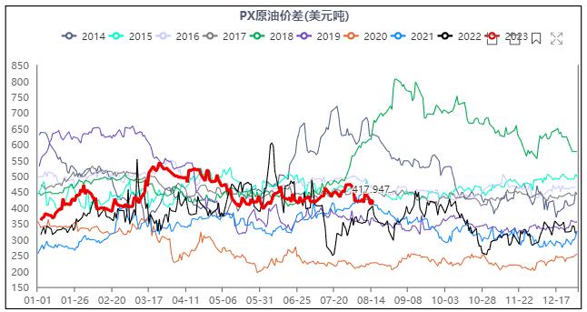 PX期货上市会为行业、期货市场带来什么？