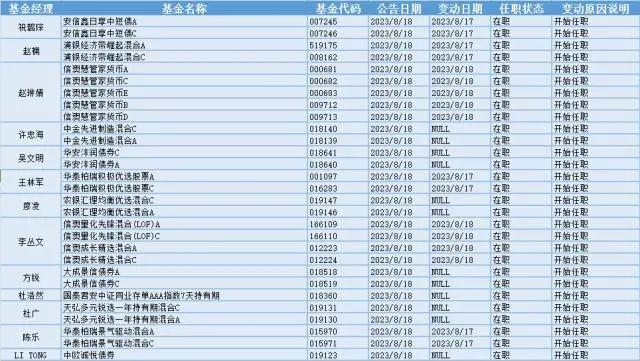 今日必读：宏利基金“明星”基金经理王鹏被喷“高位站岗”AI 旗下有产品净值已腰斩