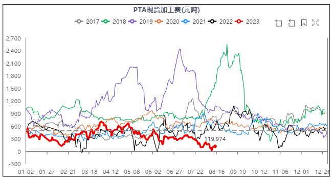 PX期货上市会为行业、期货市场带来什么？