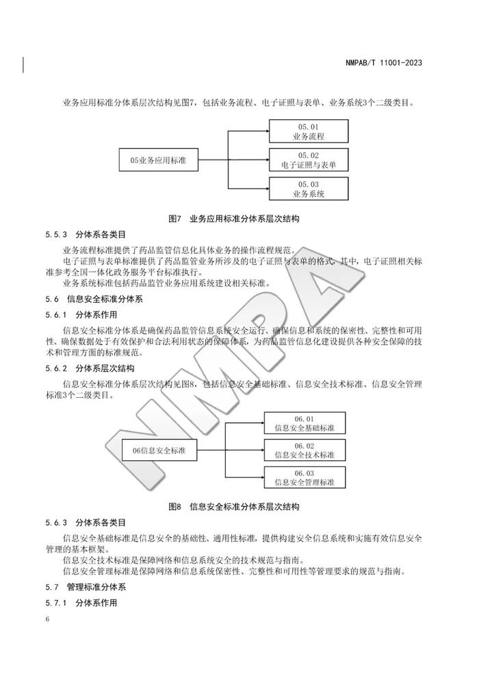 药品监管信息化标准体系，自发布之日起实施