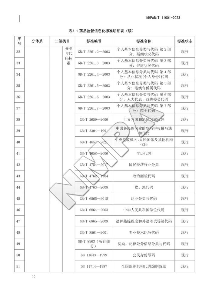 药品监管信息化标准体系，自发布之日起实施