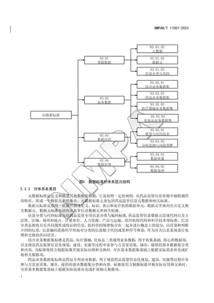 药品监管信息化标准体系，自发布之日起实施