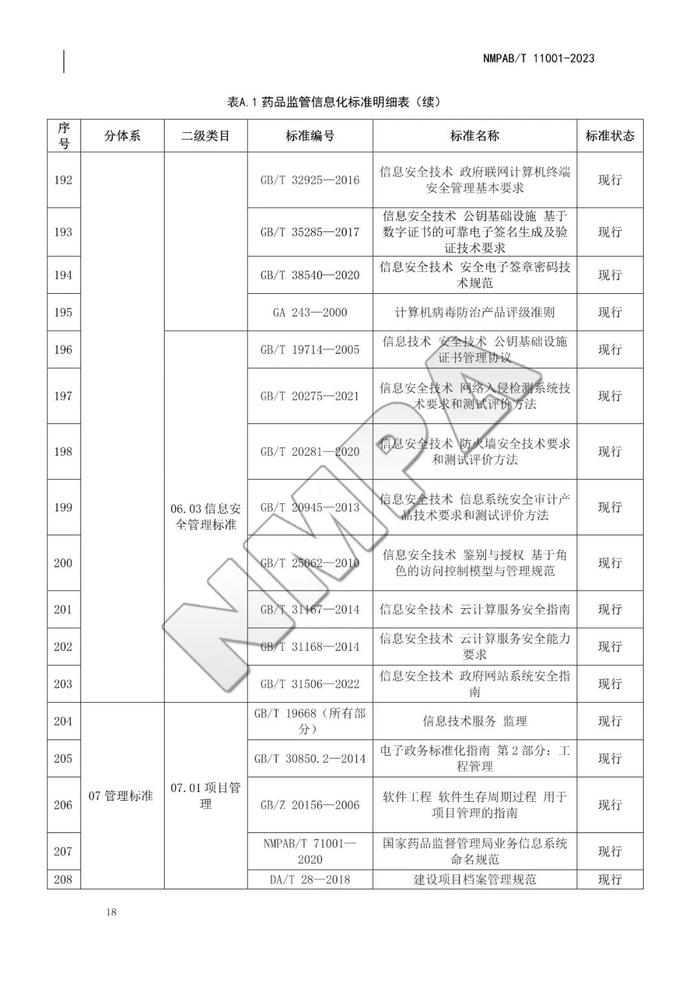 药品监管信息化标准体系，自发布之日起实施