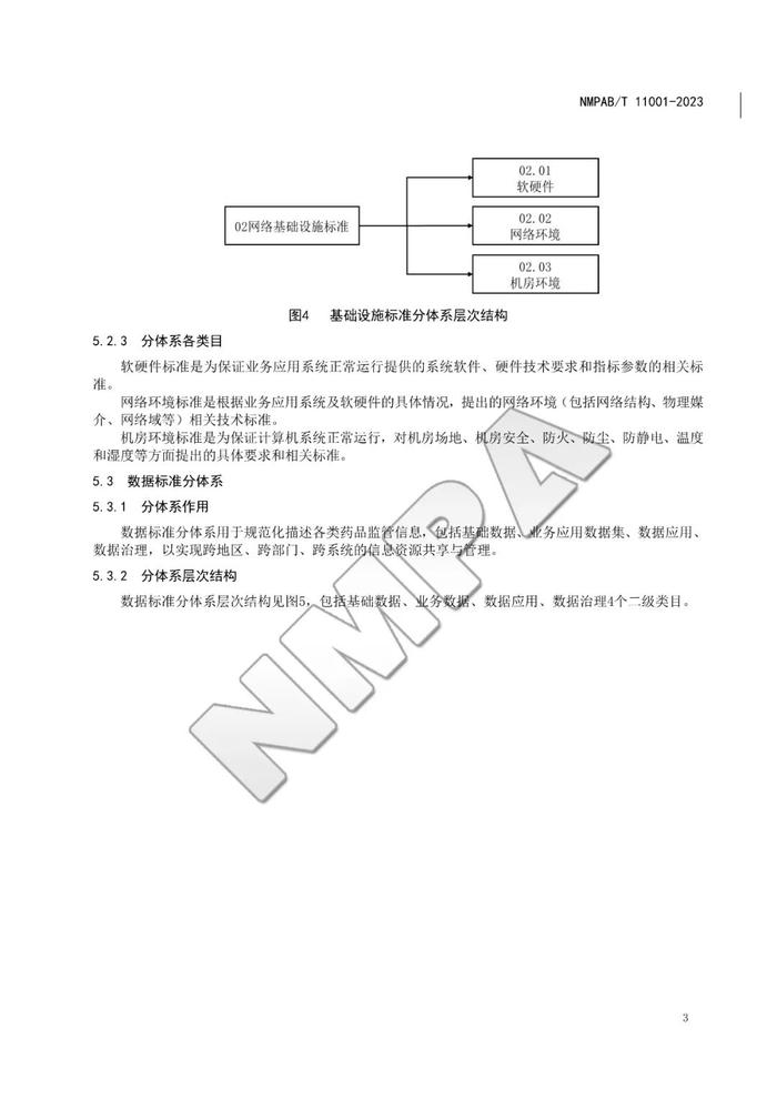 药品监管信息化标准体系，自发布之日起实施