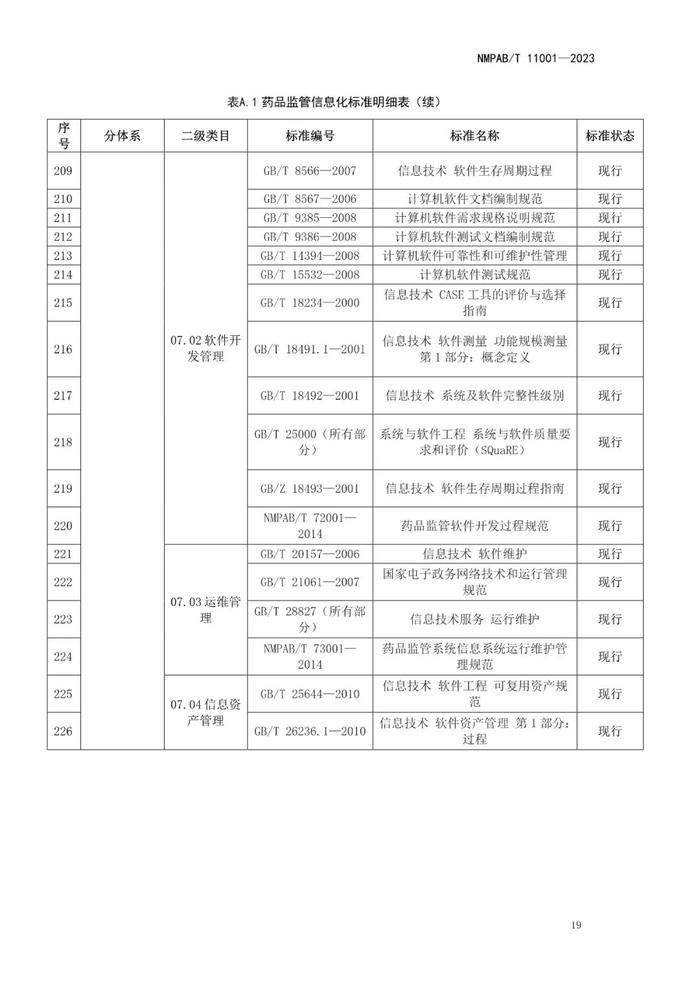 药品监管信息化标准体系，自发布之日起实施