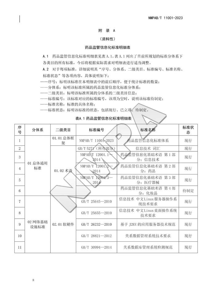 药品监管信息化标准体系，自发布之日起实施