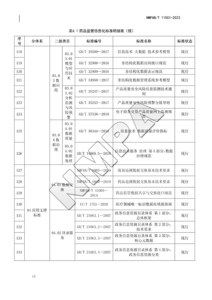 药品监管信息化标准体系，自发布之日起实施