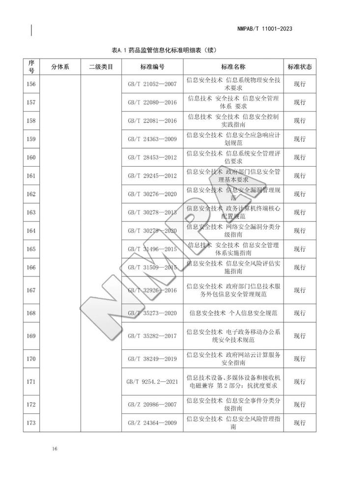 药品监管信息化标准体系，自发布之日起实施