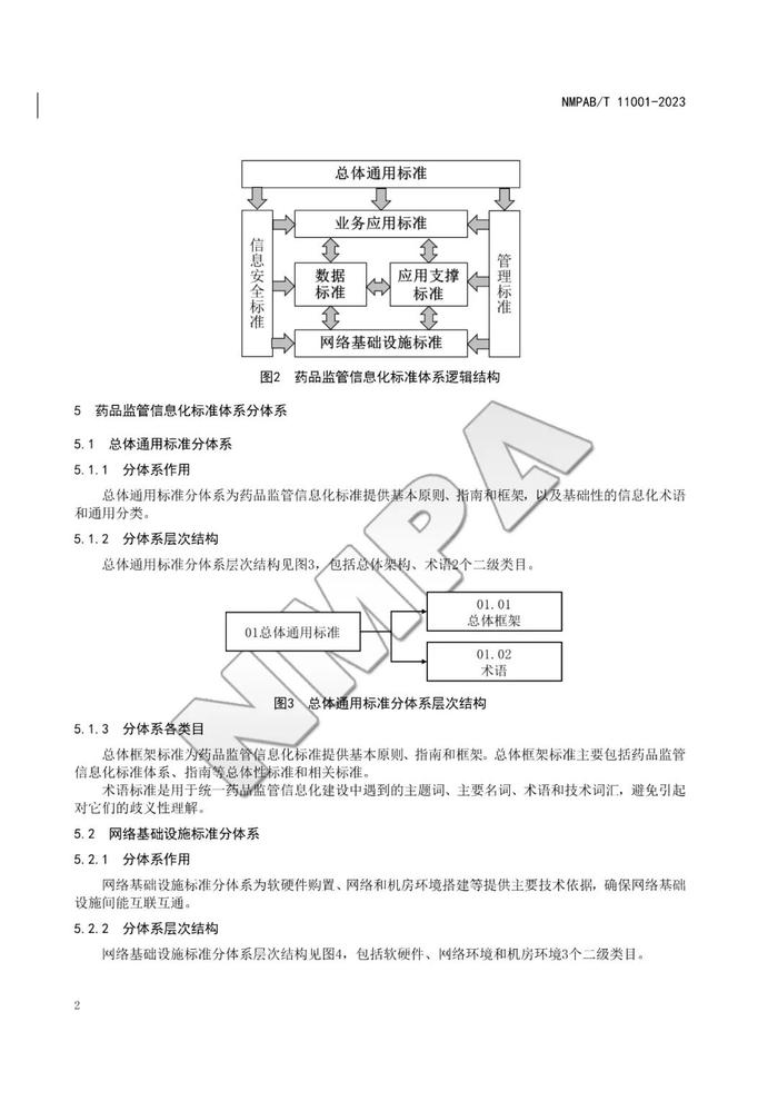 药品监管信息化标准体系，自发布之日起实施