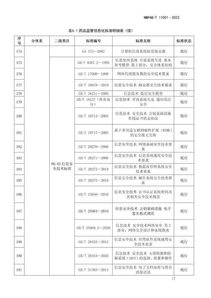 药品监管信息化标准体系，自发布之日起实施