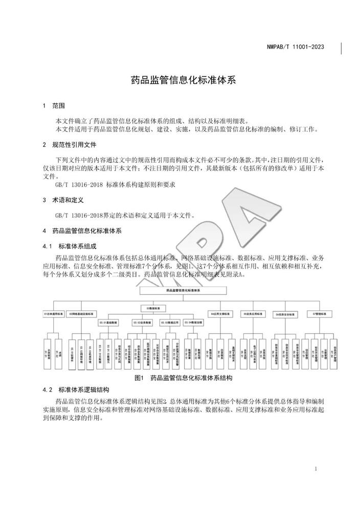 药品监管信息化标准体系，自发布之日起实施