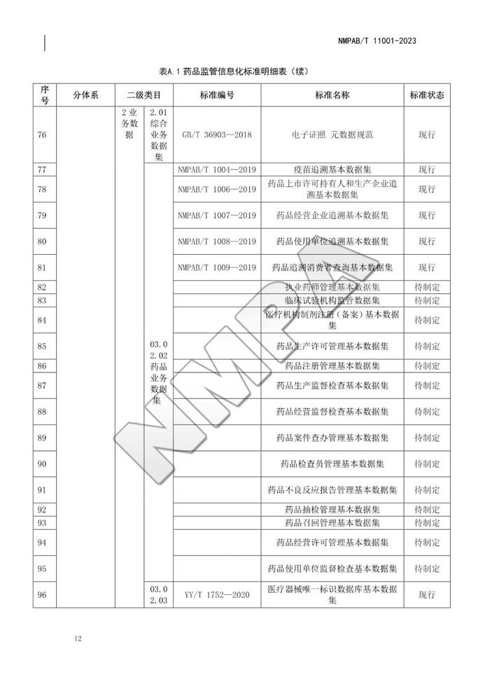 药品监管信息化标准体系，自发布之日起实施