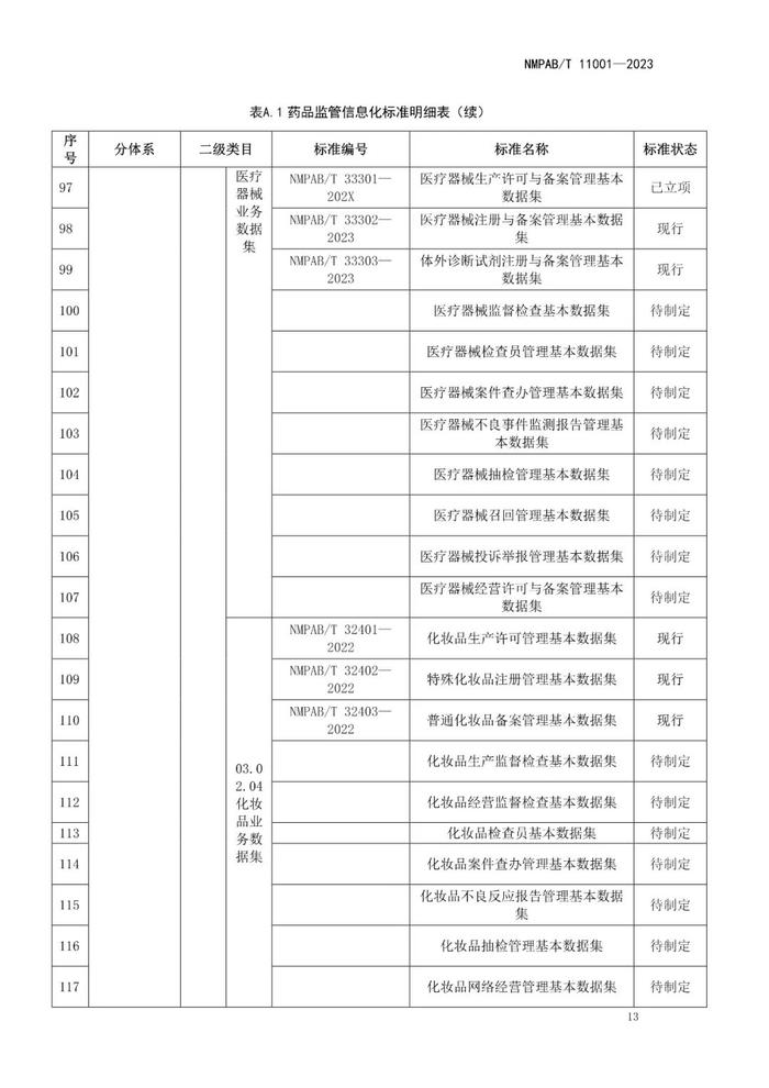 药品监管信息化标准体系，自发布之日起实施