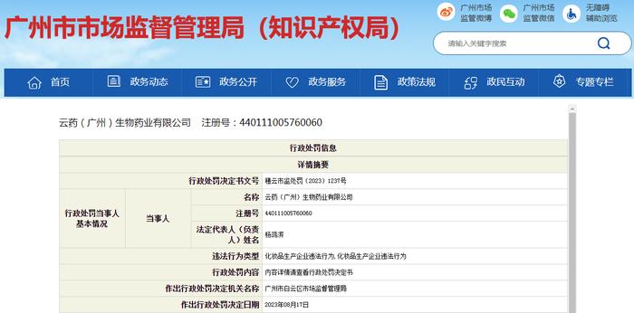 云药（广州）生物药业有限公司被罚款20000元
