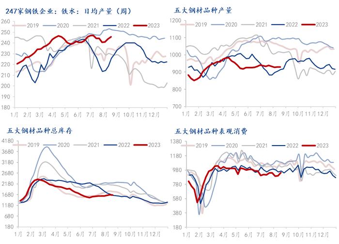 【实证分析】限产落地谣言一再证伪，市场运行逻辑逐步清晰