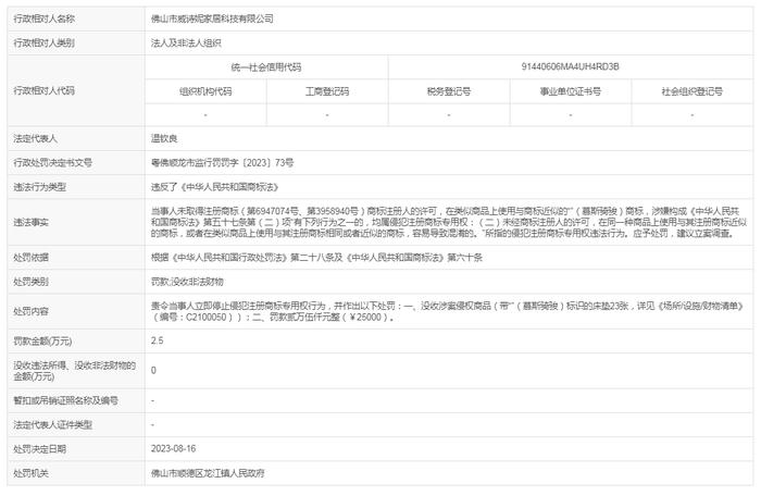 侵犯注册商标专用权  广东佛山市威诗妮家居科技有限公司被罚款25000元